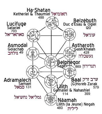 A Cabala e a Árvore da Sombra