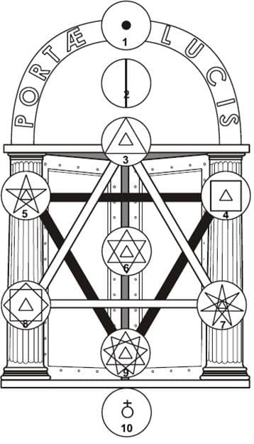 A Experiência da Eternidade