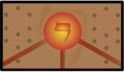 A Origem das Sefirot