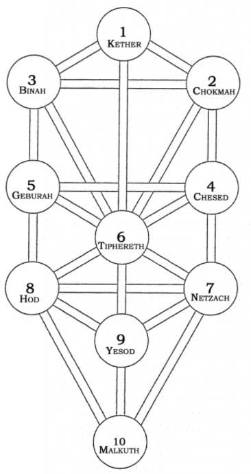 ‘Dicionário Cabalístico