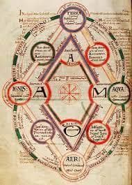 Hekhalot: A Literatura das Ascensões aos Palácios Celestiais