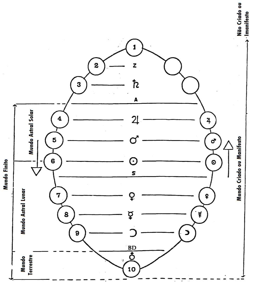 Lição sobre o Macrocosmo