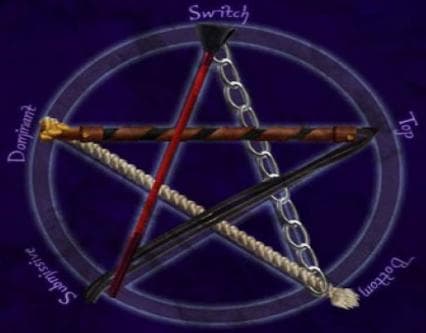 Introdução à Kink Magic: Magia Sexual Além do Papa- Mamãe