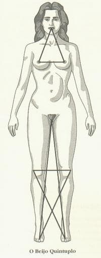 A Mulher Como Altar Sagrado