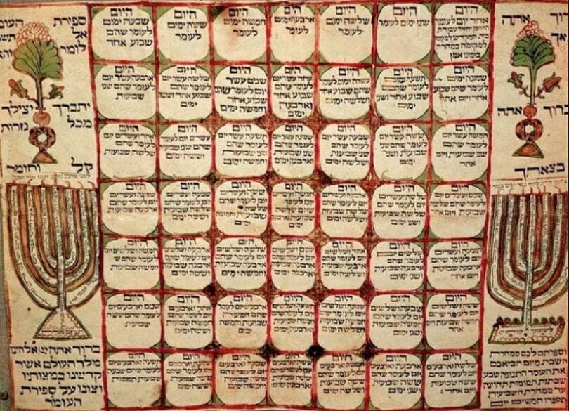 Por que o ano de 5784 do calendário judaico tem 13 meses?