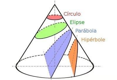 A Dura Verdade sobre Projeção Astral