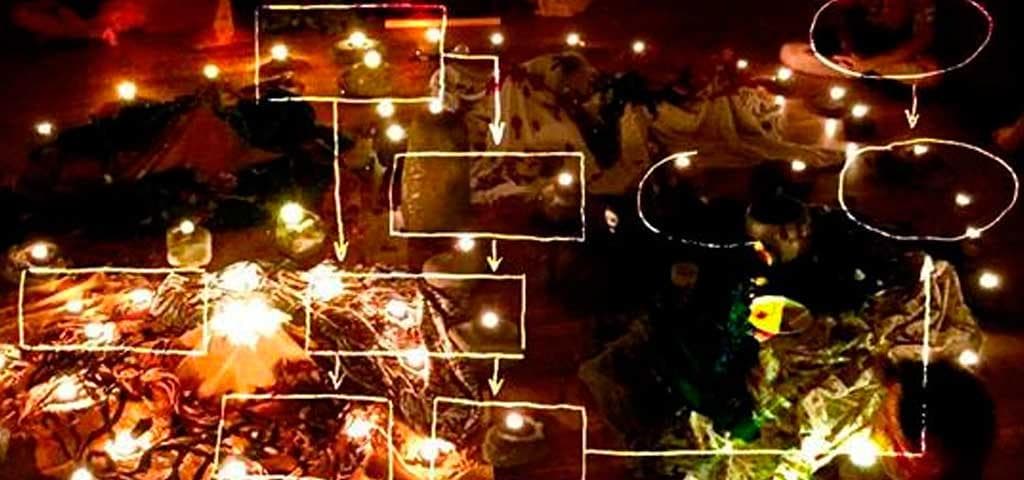 Método para Observação e Avaliação dos Resultados de um Ritual