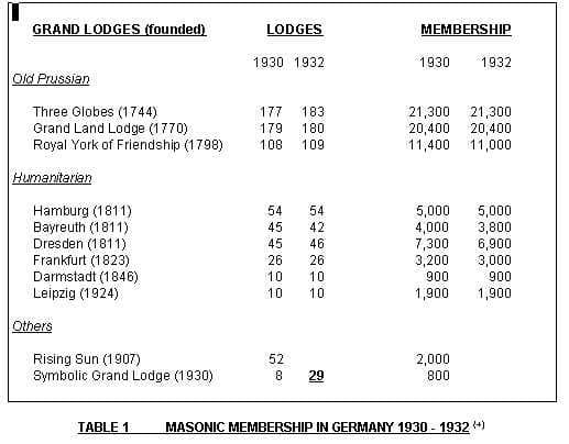 A Maçonaria Alemã e suas Atitudes em Relação ao Regime Nazista