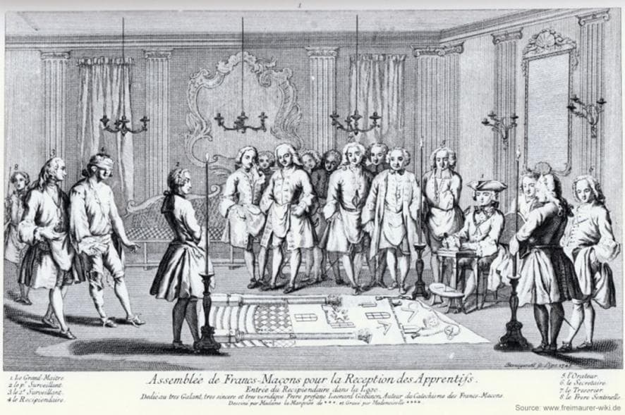 As gravuras como parte do discurso maçônico