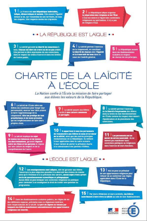 Carta do Secularismo na Escola